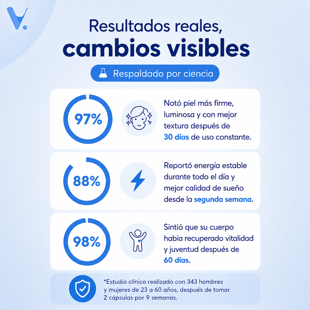 VitalNMN® - Longevidad. Belleza. Energía.